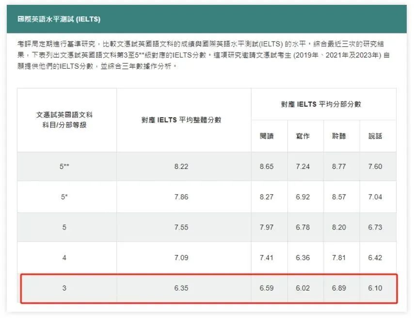 华侨生联考_香港DSE考试优势对比_2025华侨生联考分数线暴涨
