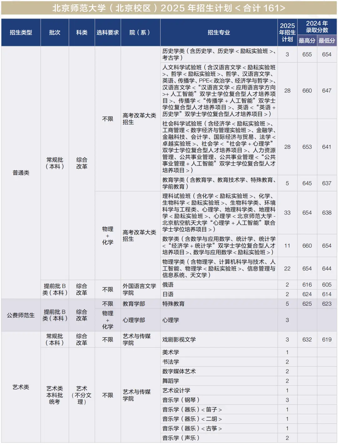 山东考生北京师范大学招生政策_北京师范大学学生_北京师范大学2025年山东招生咨询
