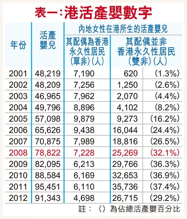 华侨生联考_港澳台华侨生联考分数线上涨分析_2025华侨生联考录取线暴涨