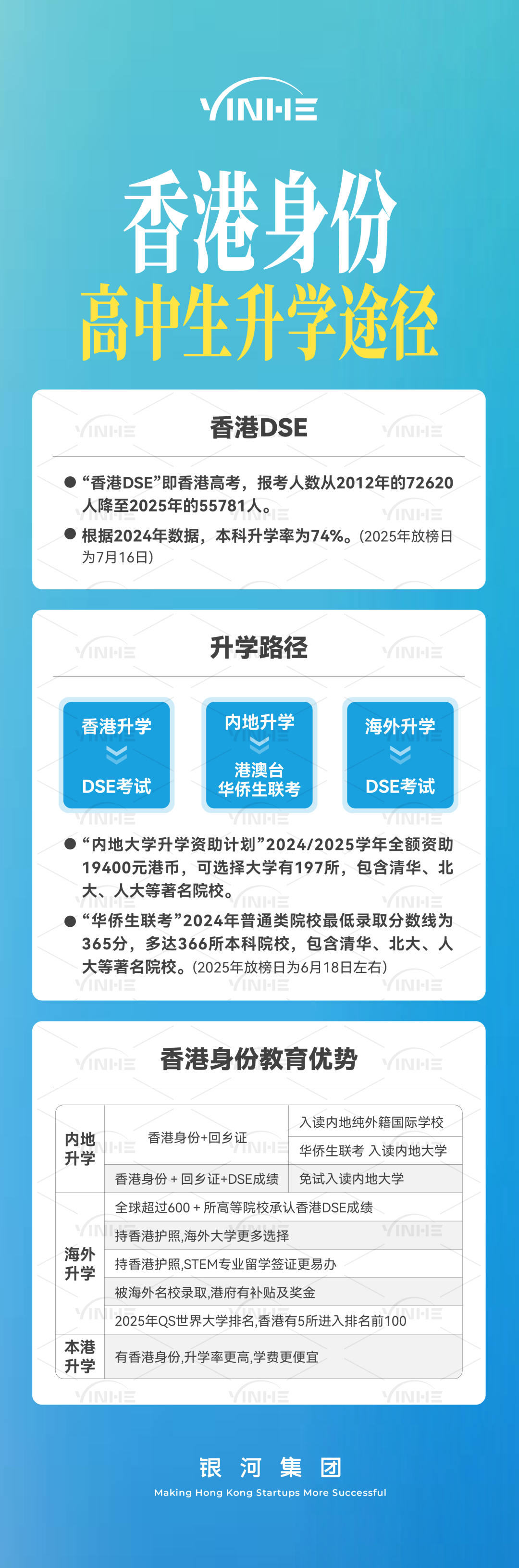 华侨生联考_2025华侨生联考录取线暴涨_港澳台华侨生联考分数线上涨分析