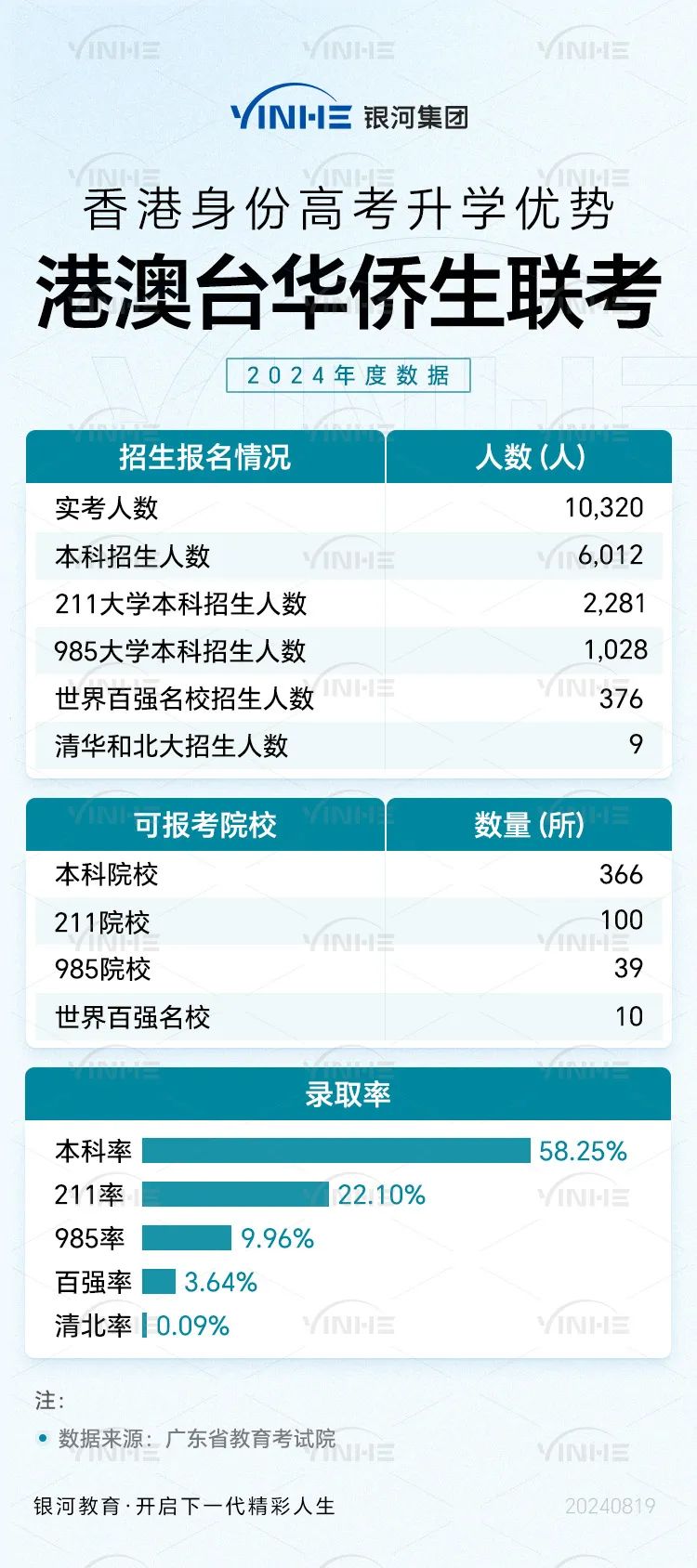 港澳台华侨生联考分数线上涨分析_华侨生联考_2025华侨生联考录取线暴涨