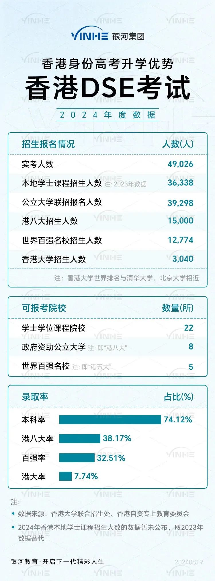华侨生联考_港澳台华侨生联考分数线上涨分析_2025华侨生联考录取线暴涨