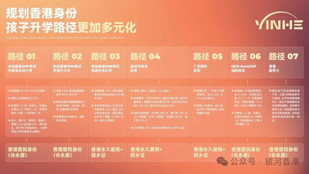 香港身份华侨生联考录取分数线_华侨生联考_华侨生联考香港身份优势