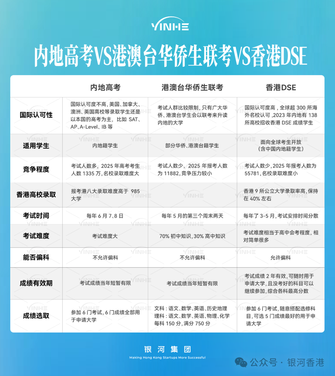 华侨生联考香港身份优势_香港身份华侨生联考录取分数线_华侨生联考