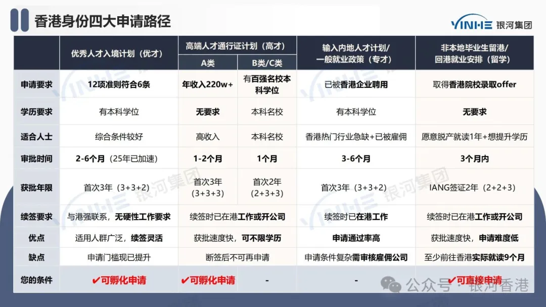 华侨生联考香港身份优势_香港身份华侨生联考录取分数线_华侨生联考