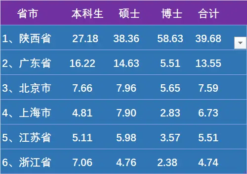 西安交通大学2020届升学情况_西安交通大学2020届毕业生就业情况_西安交通大学毕业