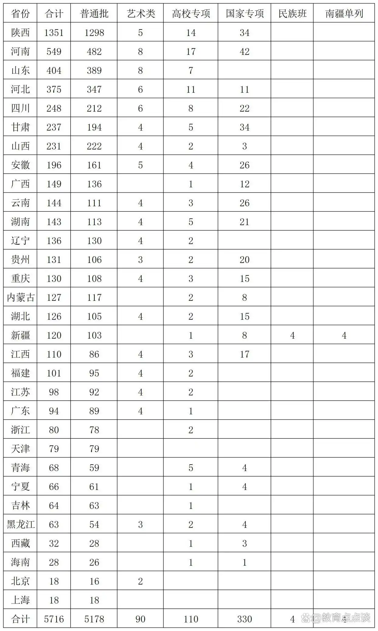 西北农林科技大学2025年招生计划_西北农林科技大学_陕西招生人数排名