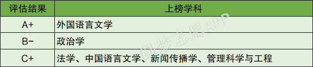 北京外国语大学校友_北京外国语大学名校排名_北京外国语大学211档次