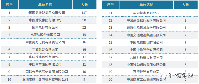 北京交通大学毕业_北京交通大学211高校_交通大学系列