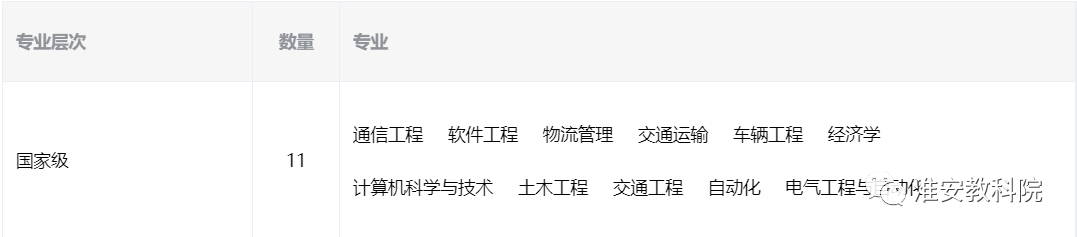 北京交通大学211高校_北京交通大学毕业_交通大学系列