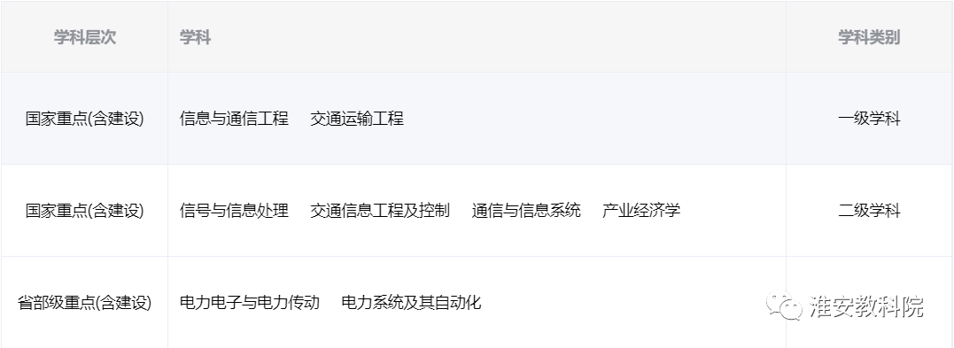 交通大学系列_北京交通大学毕业_北京交通大学211高校