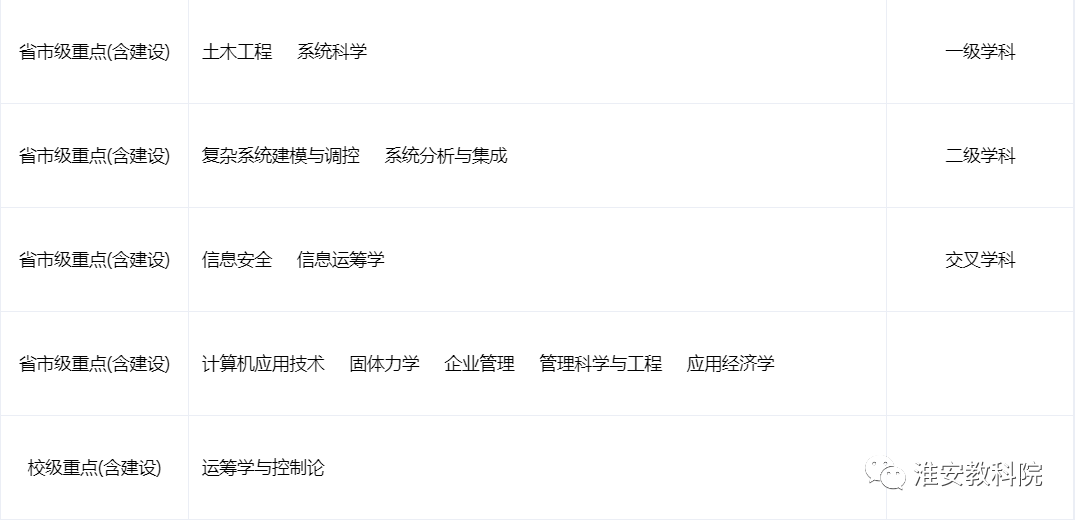交通大学系列_北京交通大学211高校_北京交通大学毕业