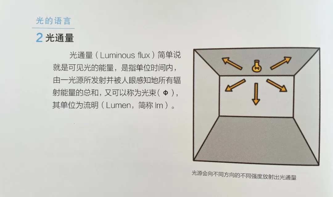 大路灯品质对比_大路灯类型_高照度大路灯推荐