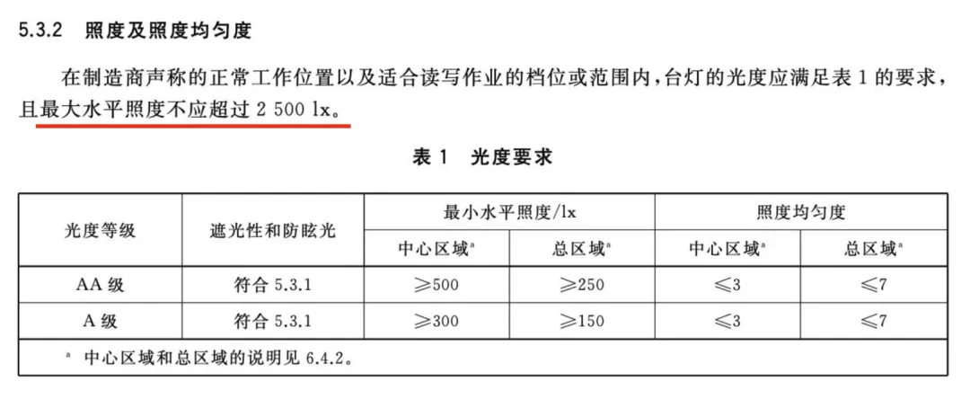 高照度大路灯推荐_大路灯品质对比_大路灯类型