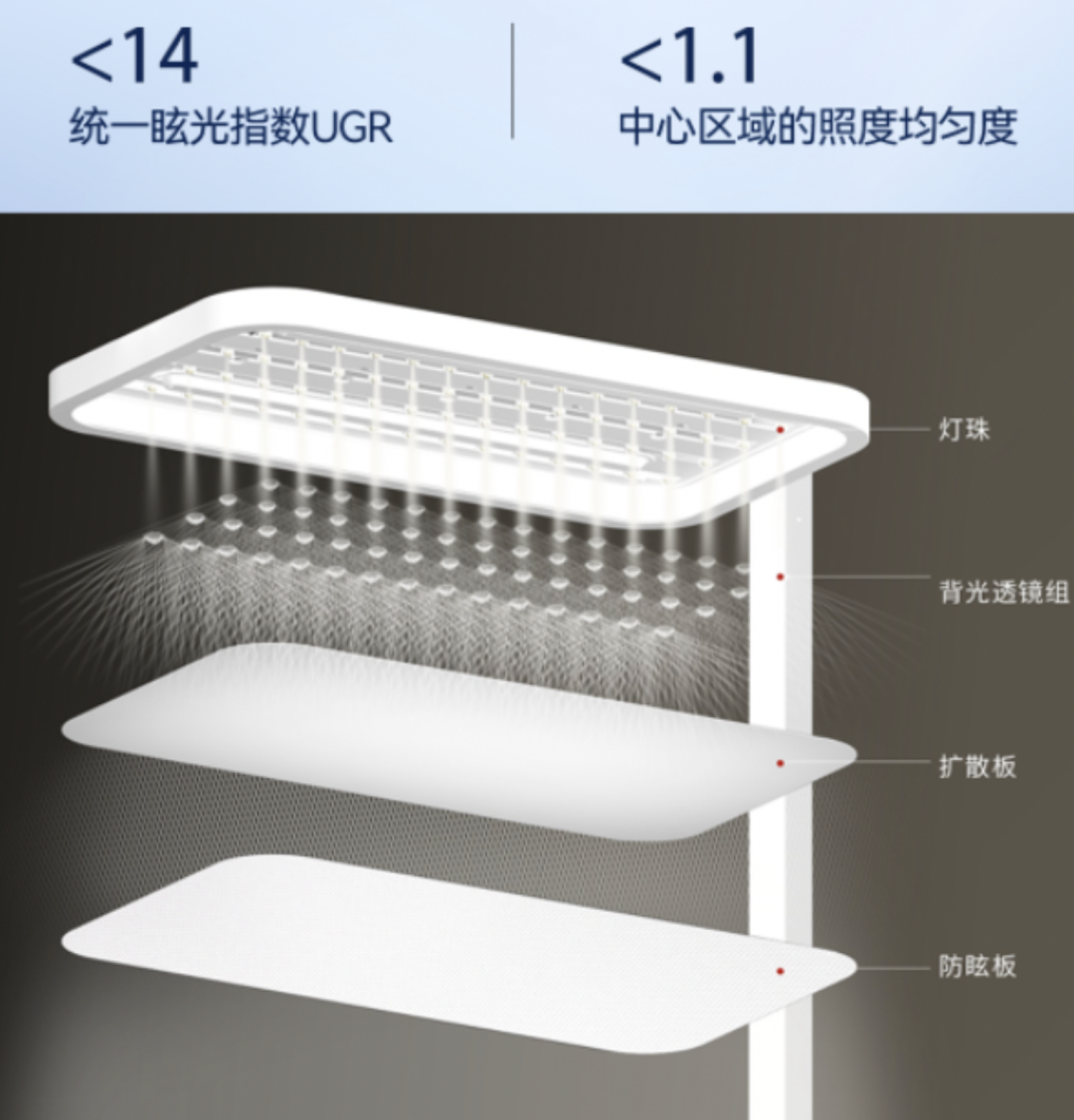 高照度大路灯推荐_大路灯品质对比_大路灯类型