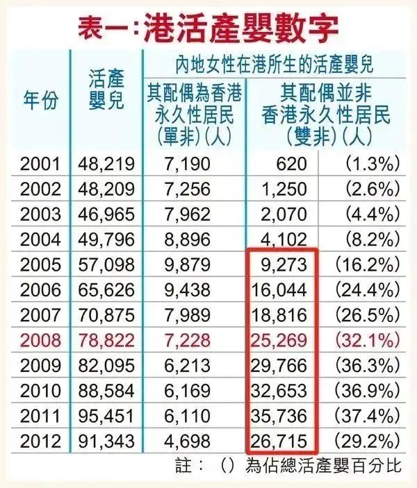 华侨生联考低分捡漏结束_华侨生联考分数线 2025_华侨生联考