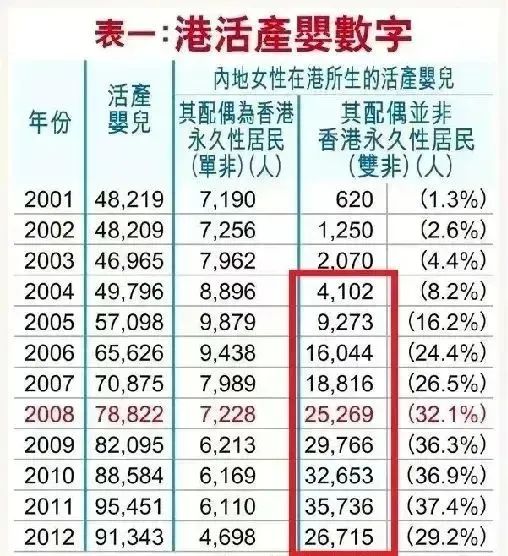 香港副学士升学路径_华侨生联考录取率下降_华侨生联考