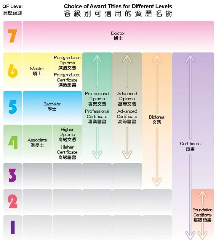 华侨生联考录取率下降_华侨生联考_香港副学士升学路径
