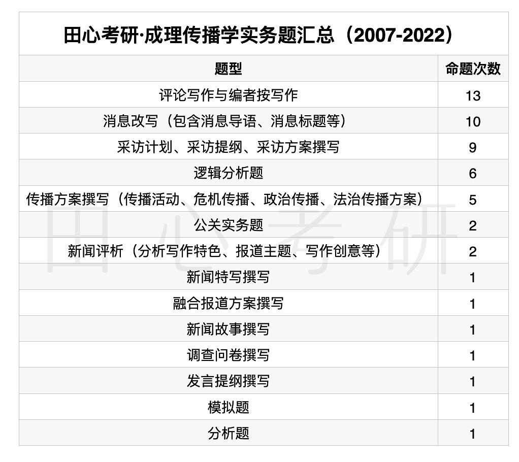 成都理工大学传播学怎么样_成都理工大学传播学学硕报考指南_成都理工大学传播学考研