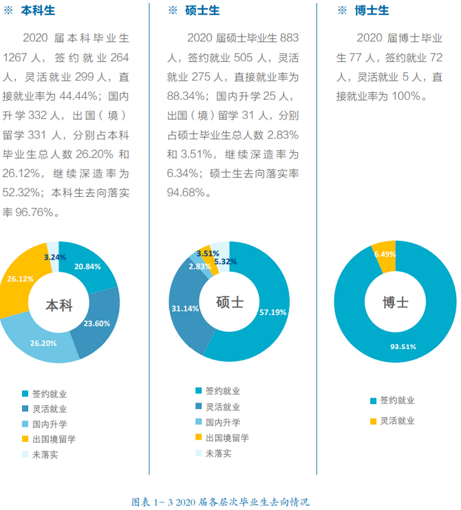 北京外国语大学就业率_北京外国语大学就业前景_北京外国语大学毕业
