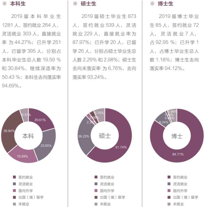 北京外国语大学就业前景_北京外国语大学就业率_北京外国语大学毕业
