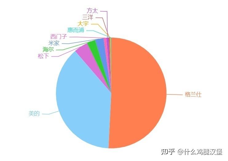 格兰仕微波炉性价比_微波炉选购要点_格兰仕早餐机模式