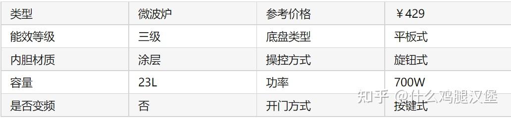 微波炉选购要点_格兰仕微波炉性价比_格兰仕早餐机模式
