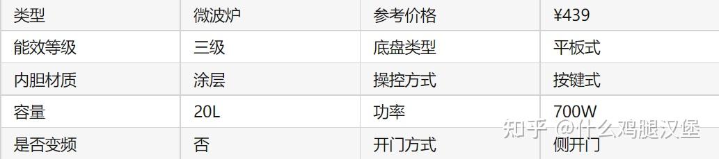 微波炉选购要点_格兰仕微波炉性价比_格兰仕早餐机模式