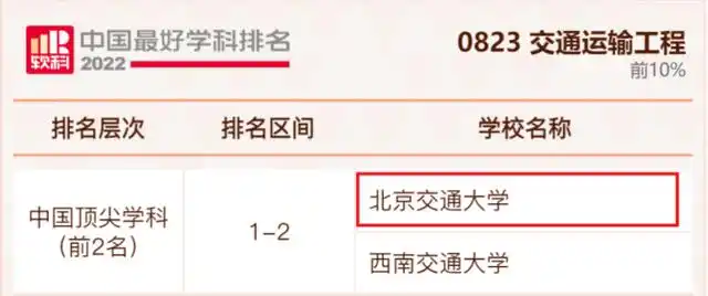 北京交通大学校友_北京交通大学历史发展_交通强国建设贡献