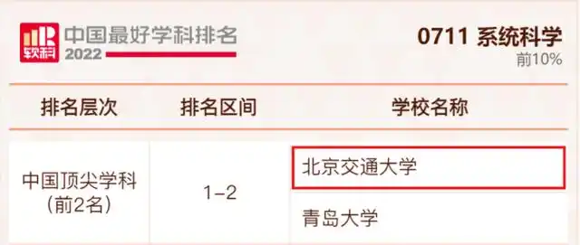 北京交通大学校友_北京交通大学历史发展_交通强国建设贡献