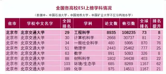 交通强国建设贡献_北京交通大学历史发展_北京交通大学校友