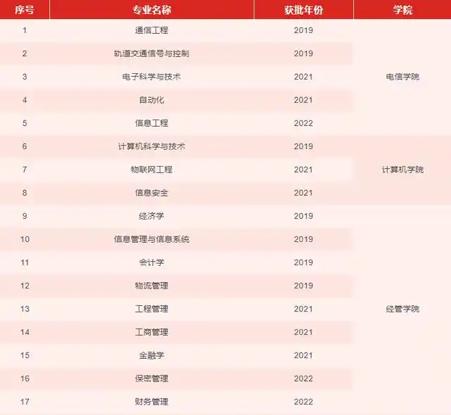 北京交通大学校友_交通强国建设贡献_北京交通大学历史发展