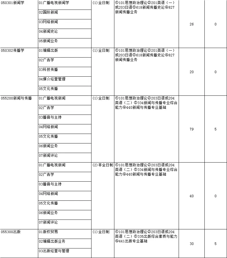 河北大学 传播学_河北大学新闻与传播学院考研招生计划_河北大学新闻学专业考研招生