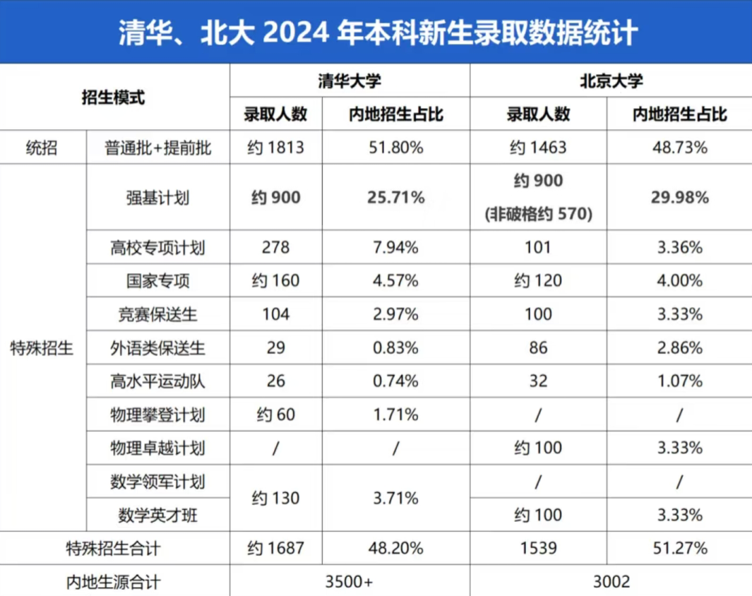 华侨生联考报名条件_华侨生联考_2025年高考分数线