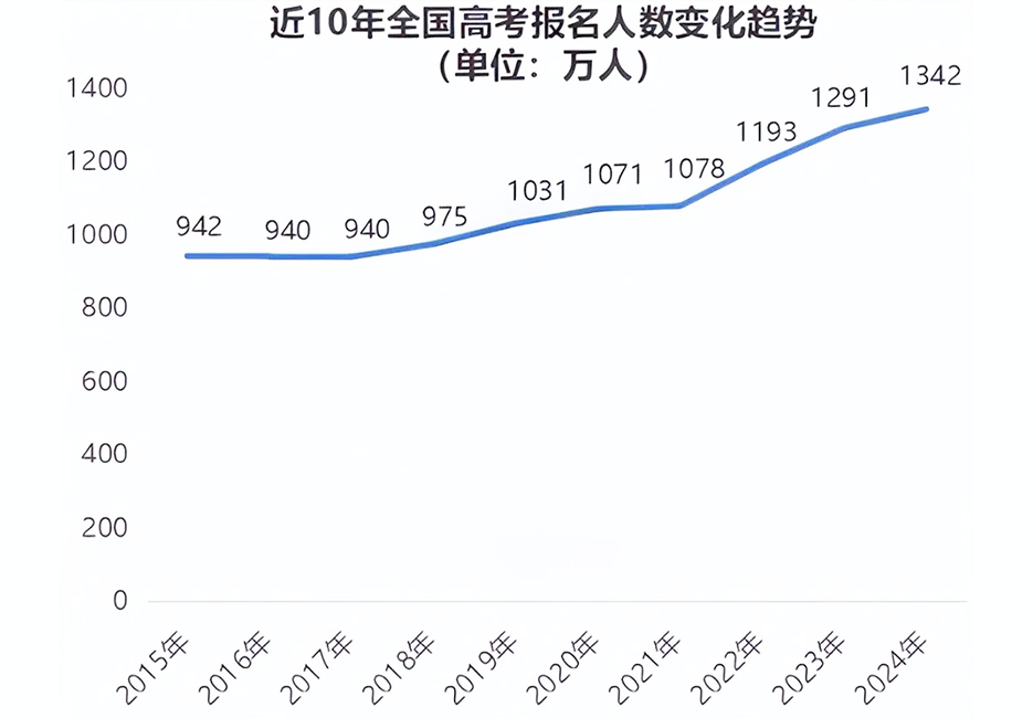 华侨生联考_2025年高考分数线_华侨生联考报名条件