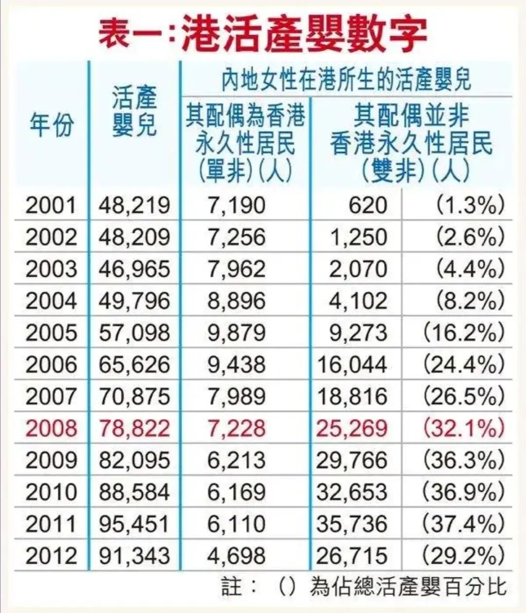 港澳台华侨生联考录取分数线飙升_华侨生联考_清北港澳台华侨生联考录取变化