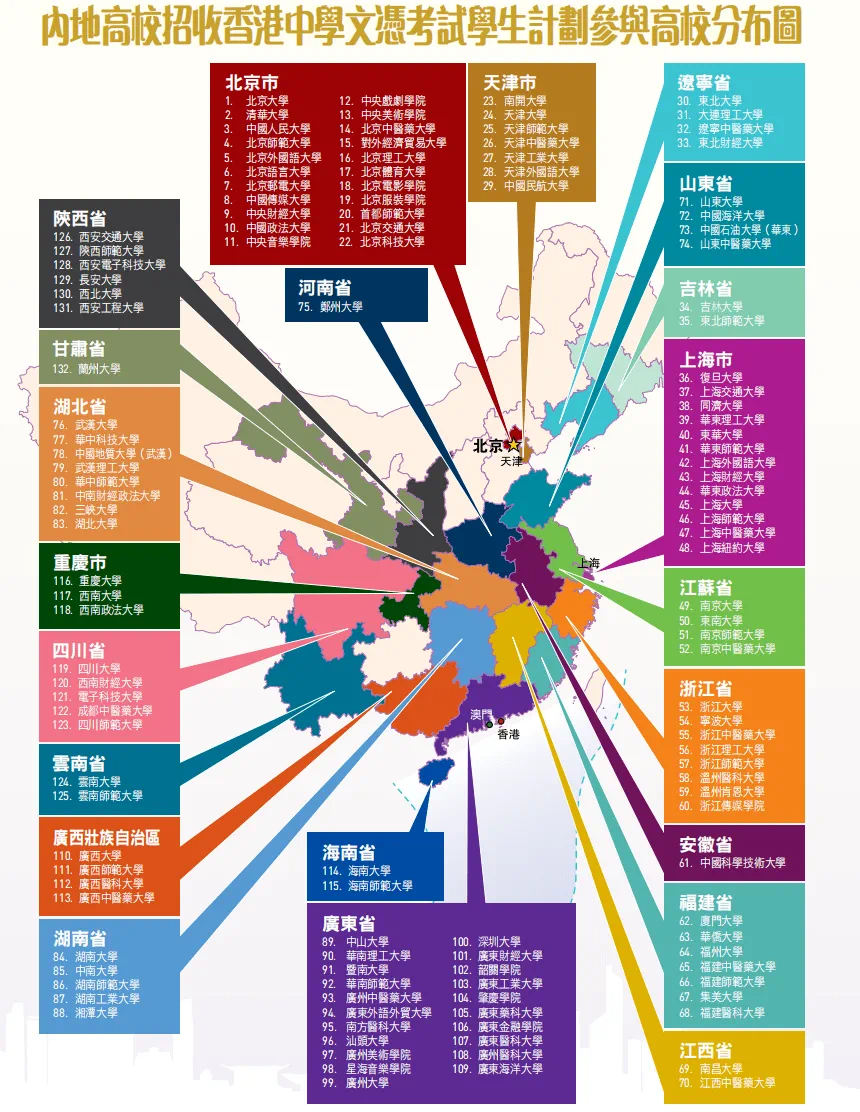 华侨生联考_香港DSE考试优势_2025华侨生联考录取分数线
