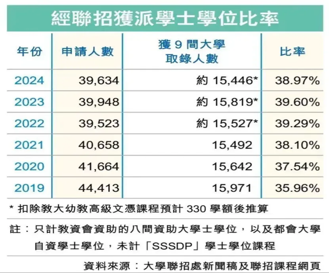 2025华侨生联考录取分数线_华侨生联考_香港DSE考试优势