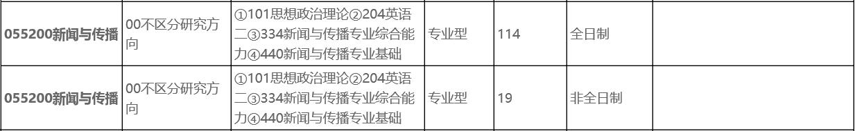 中央民族大学新闻传播考研参考书目_新闻传播学经典书目_新闻与传播综合能力考试范围