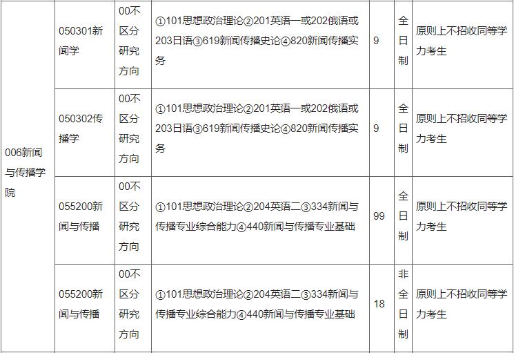 中央民族大学新闻传播考研参考书目_新闻与传播综合能力考试范围_新闻传播学经典书目