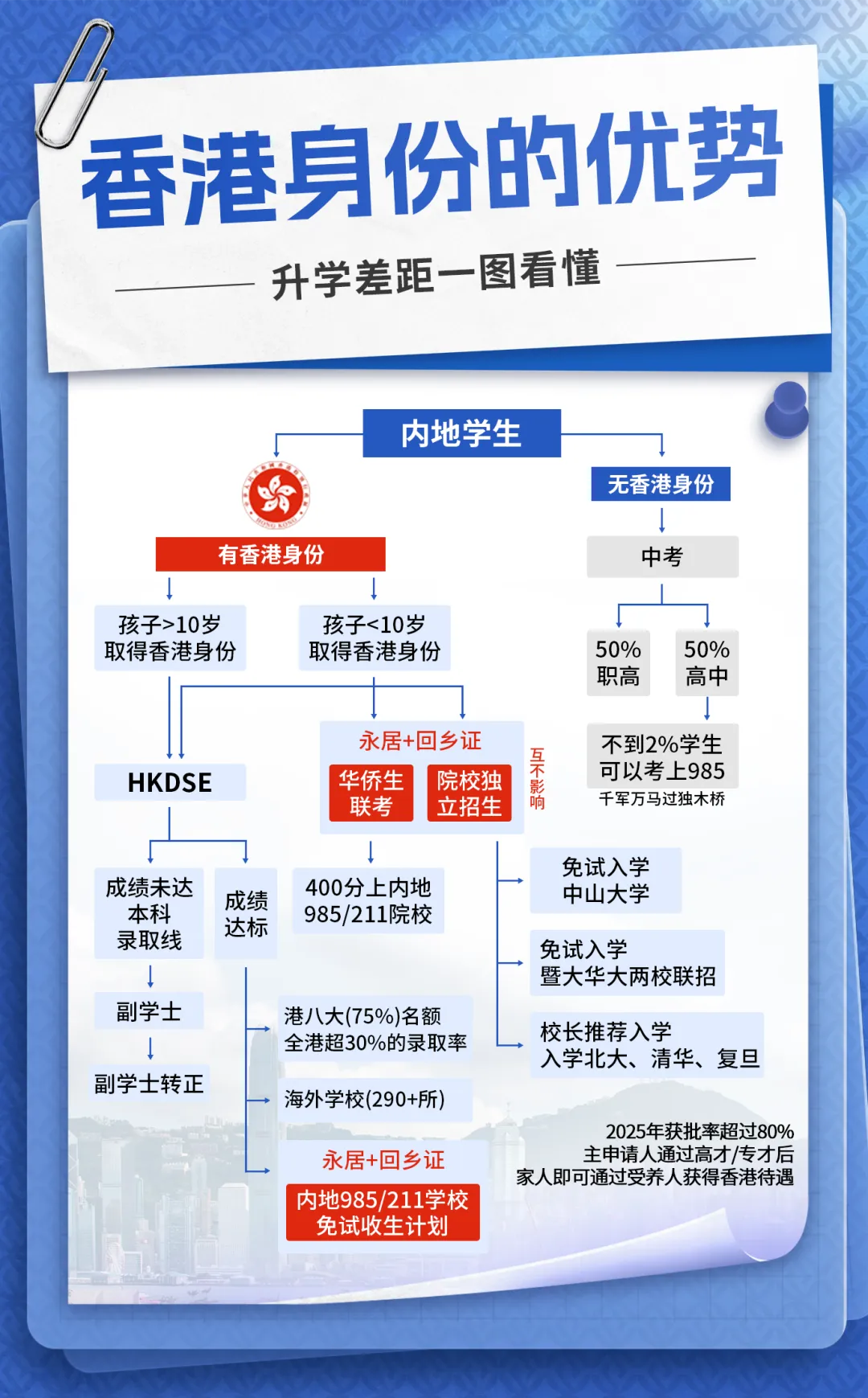港澳台华侨生联考录取分数线暴涨_华侨生联考_2025年港澳台华侨生联考录取率下降