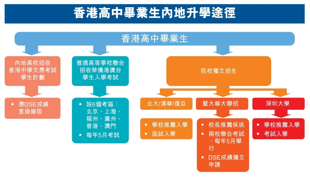 华侨生联考_港澳台华侨生联考录取分数线暴涨_2025年港澳台华侨生联考录取率下降