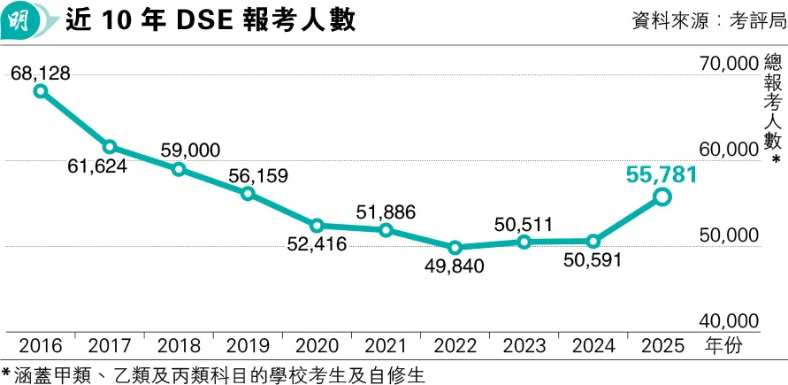 华侨生联考_2025年港澳台华侨生联考录取率下降_港澳台华侨生联考录取分数线暴涨