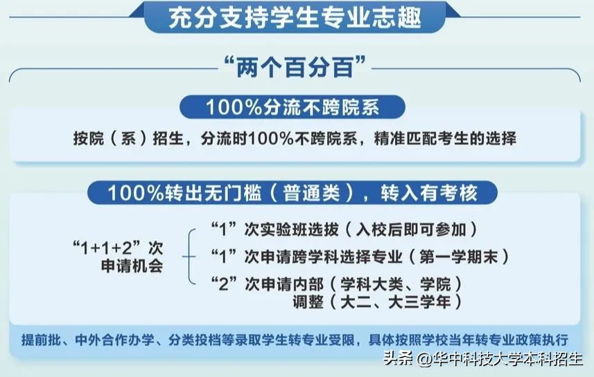 华中科技大学 传播学_ 分数优先录取原则 _华中科技大学招生咨询 