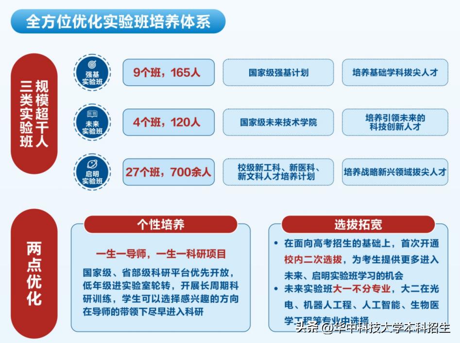 华中科技大学 传播学_华中科技大学招生咨询 _ 分数优先录取原则 