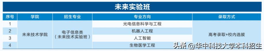 华中科技大学招生咨询 _华中科技大学 传播学_ 分数优先录取原则 