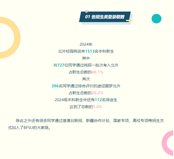 北京外国语大学学生_北京外国语大学2024年新生_北京外国语大学招生数据