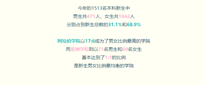 北京外国语大学2024年新生_北京外国语大学招生数据_北京外国语大学学生