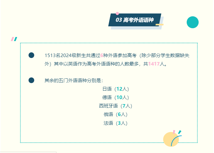 北京外国语大学2024年新生_北京外国语大学学生_北京外国语大学招生数据