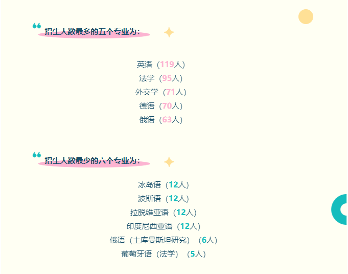 北京外国语大学2024年新生_北京外国语大学招生数据_北京外国语大学学生